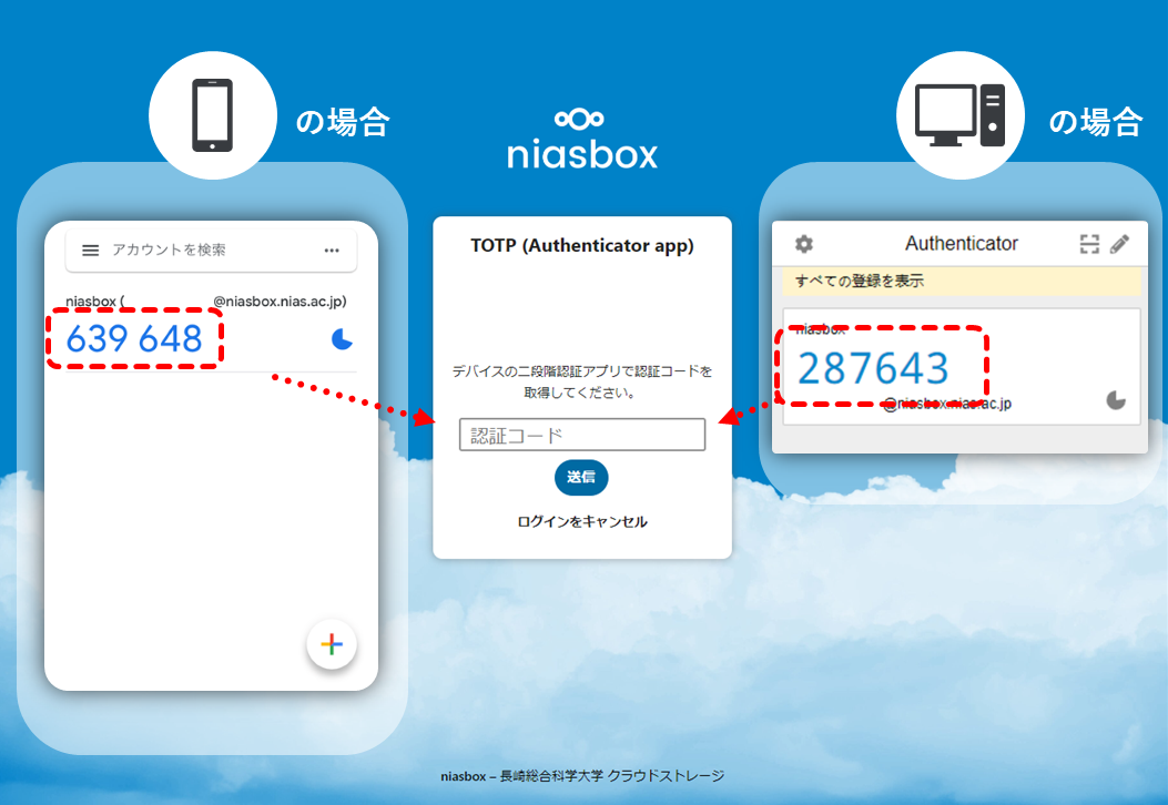 niasbox_2要素認証アプリの登録